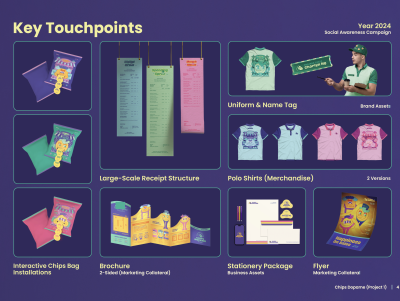 Chips Dopame (Key Touchpoints)