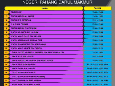 List-of-directors-board-design