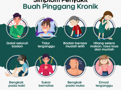 Poster-simptom-buah-pinggang-100