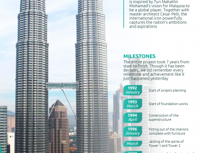 Petronas Twin Tower Infographics