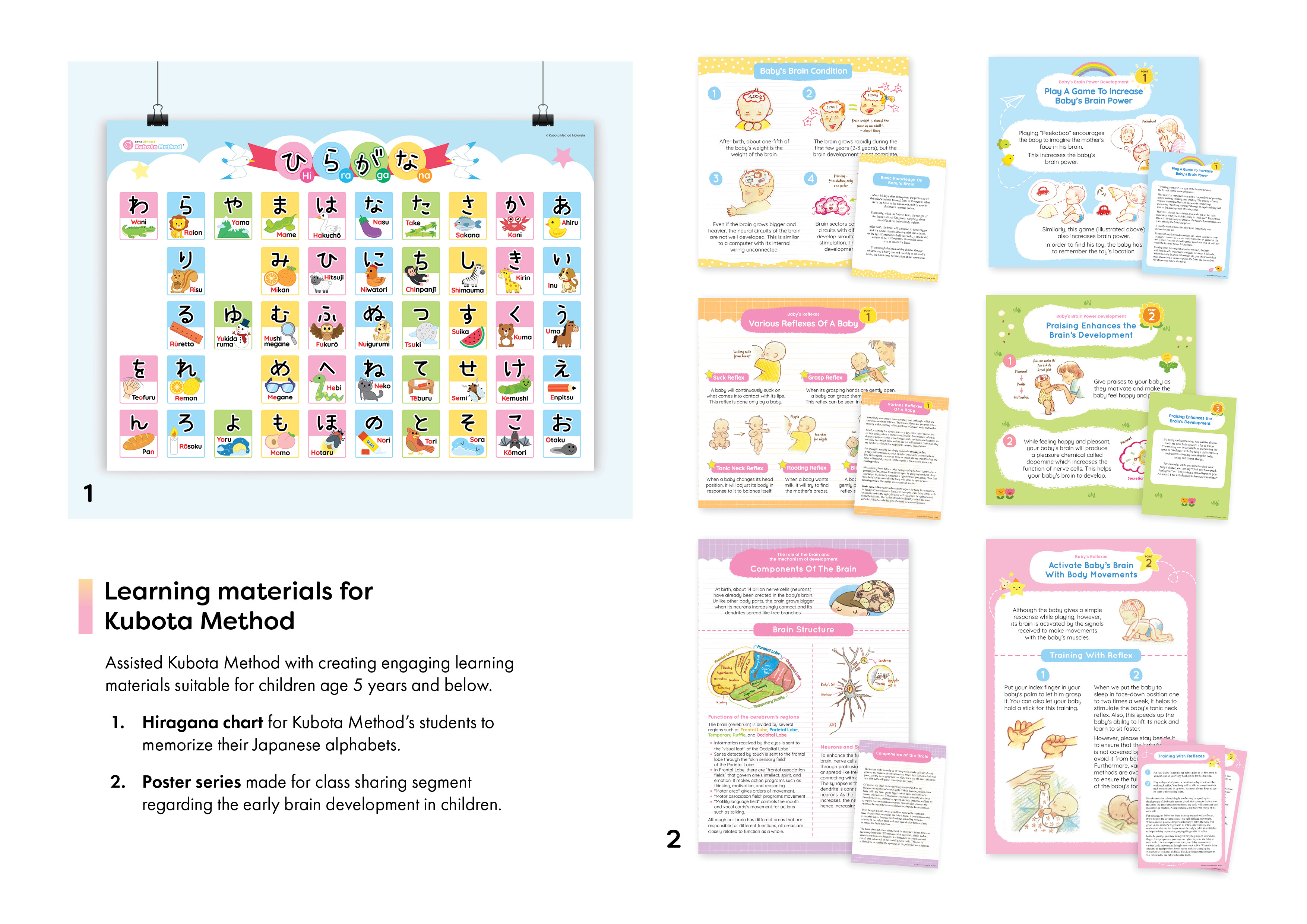 Learning materials for Kubota Method