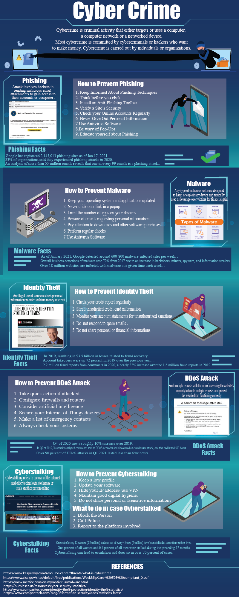 Infographic 