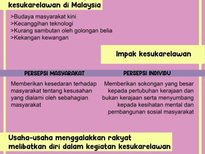 The-benefits-of-involvement-in-volunteering-towards-malaysia-poster