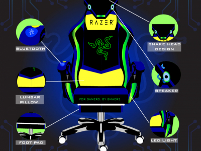 Gaming-chair-_final-poster-01