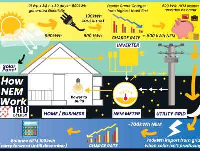 How NEM Work