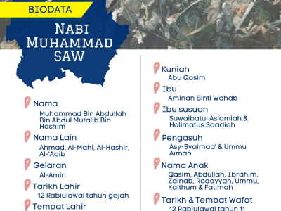 Biodata nabi Muhammad S.A.W
