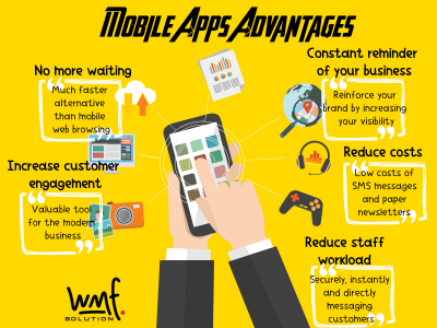 Infografik-mobile-apps-adv