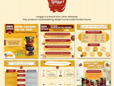 Marketplace-Infographic-Langgri