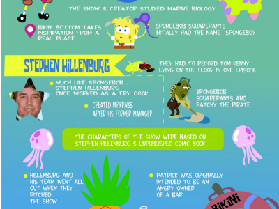 Mo6-pam-(amali)-azureen-infographic-01