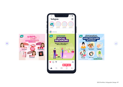 Social Media Posting - II