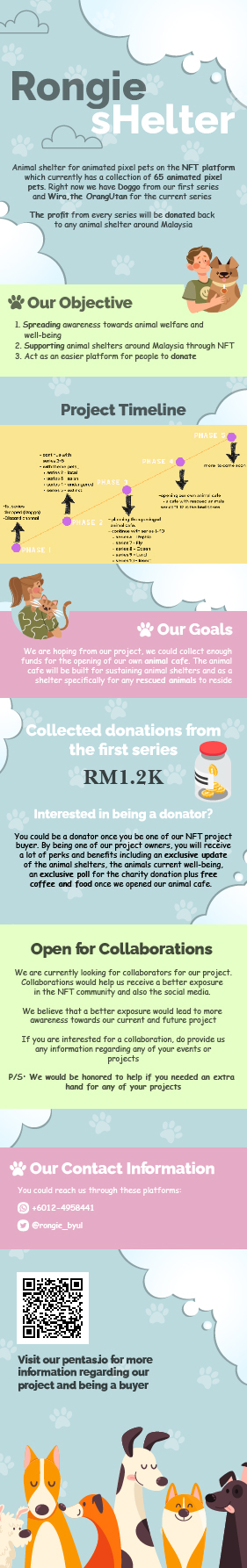 Digital Brochure